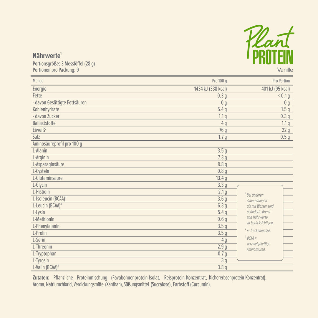 Plant Protein