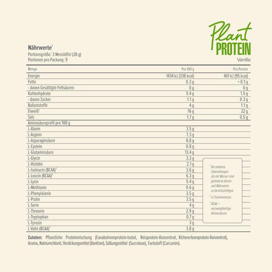 Plant Protein